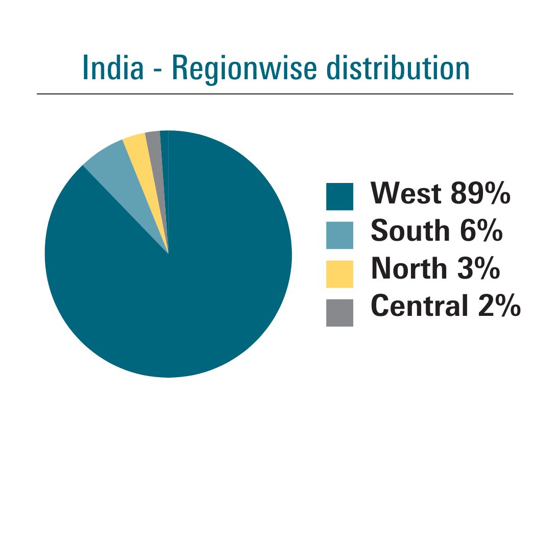 Regionwise segregation & summary - 11