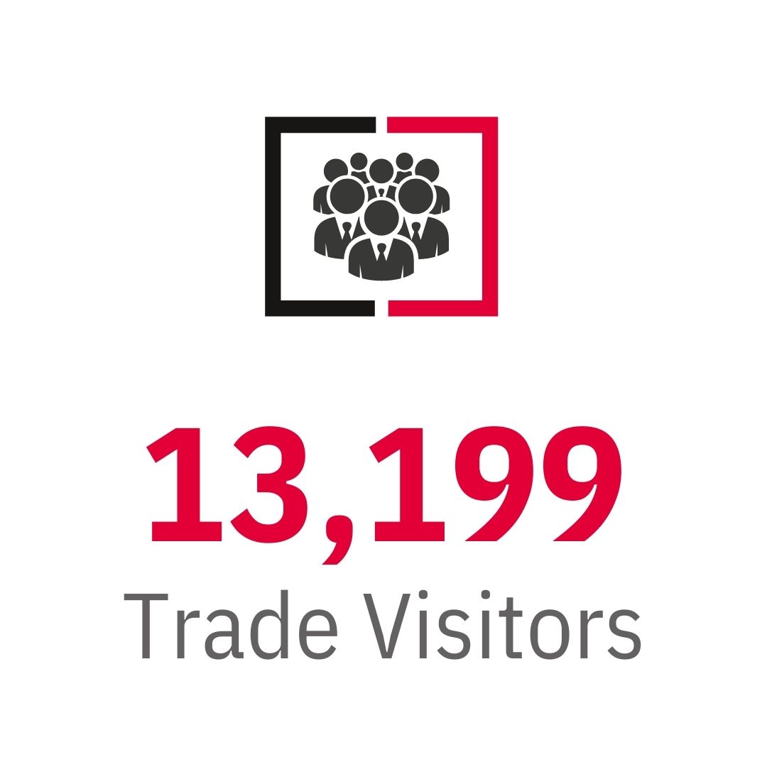 13,199 Trade Visitors